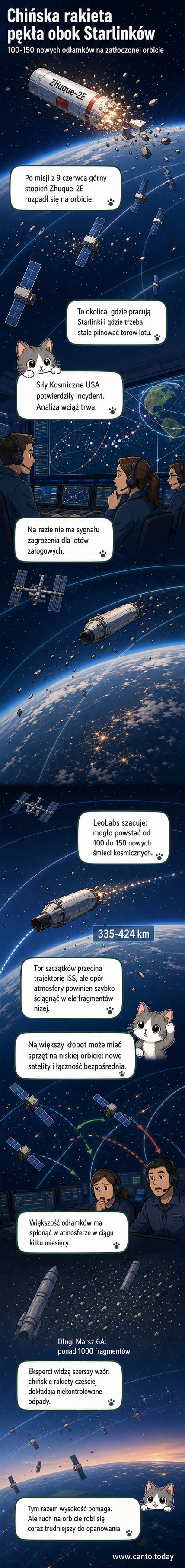 Ilustracja pokazująca rozbity górny stopień rakiety chińskiej Zhuque-2E na tle konstelacji satelitów Starlink na niskiej orbicie okołoziemskiej, z widocznymi fragmentami śmieci kosmicznych.