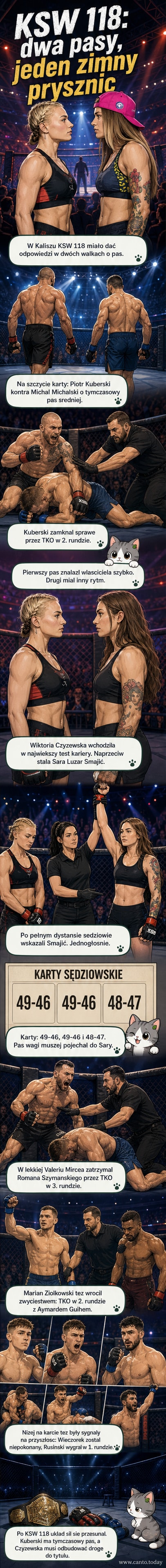 Akcja z walki KSW 118 w Kaliszu: dwoje zawodników w klatce, publiczność w tle, emocje na najwyższym poziomie