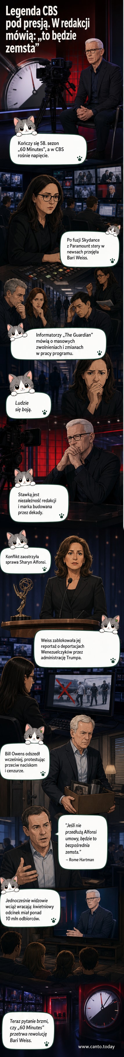 Ilustracja redakcji CBS News w atmosferze napięcia, z plakatami '60 Minutes' i czerwonymi strzałkami wskazującymi zwolnienia i zmiany kierownicze.