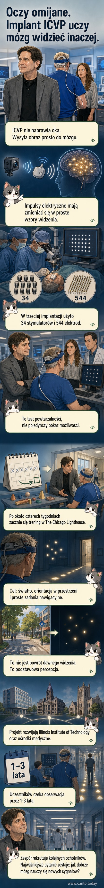 Ilustracja przedstawiająca implant mózgowy ICVP z elektrodami wysyłającymi sygnały do kory wzrokowej, z cienkimi liniami łączącymi się z prostym obrazem siatki pikseli w polu widzenia.