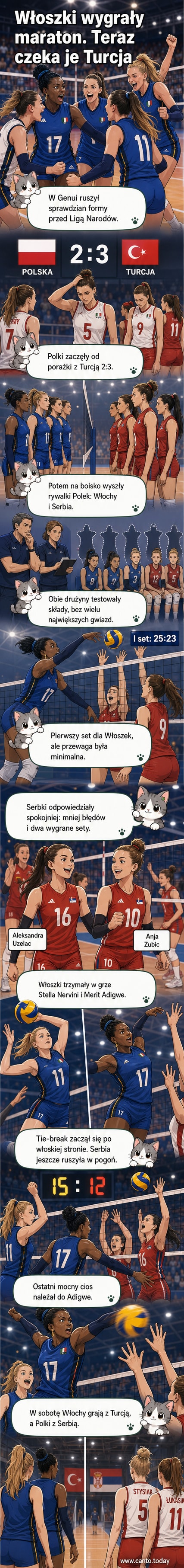 Reprezentantki Włoch i Serbii grają intensywny mecz siatkówki na boisku w Genui podczas turnieju towarzyskiego.