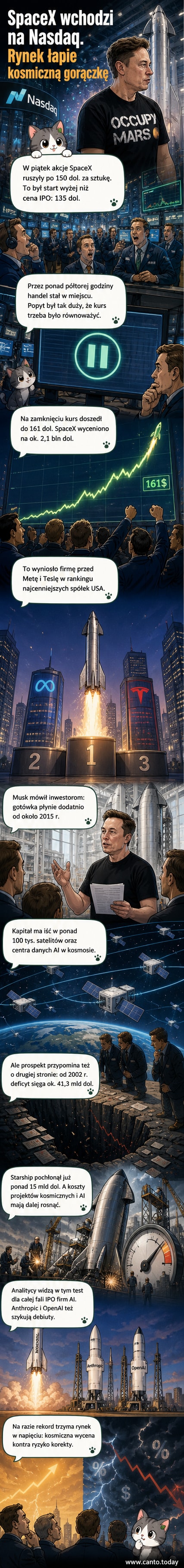 Ilustracja rakiety SpaceX na tle giełdowego wykresu wzrostu akcji, z widoczną wartością kapitalizacji 2,1 mld USD