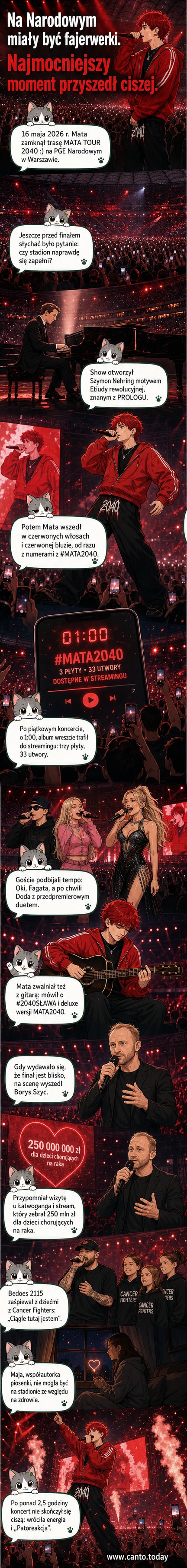 Mata na scenie podczas koncertu na Stadionie Narodowym, z tyłu widoczni Bedoes 2115 i dzieci z fundacji Cancer Fighters, na tle ekranu z napisem 'Ciągle tutaj jestem'.