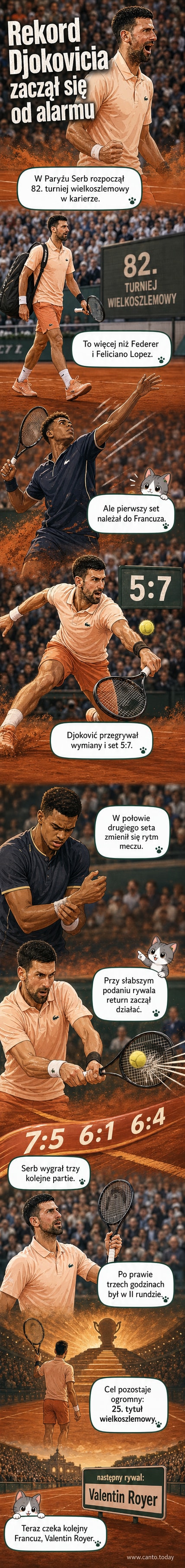 Novak Djoković grający na ziemnym korcie Roland Garros, podczas meczu pierwszej rundy 2026 roku.