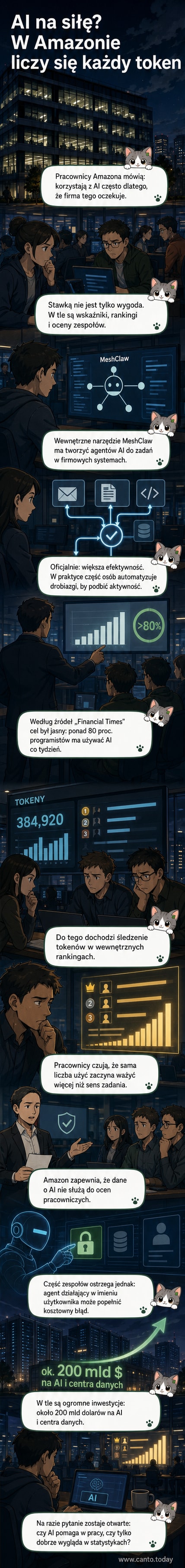 Ilustracja przedstawiającego pracownika w biurze, który kliknięciem uruchamia wielkiego, mechanicznego robota oznaczonego 'AI', podczas gdy na ekranie widać wskaźniki i grafiki rosnące w górę.