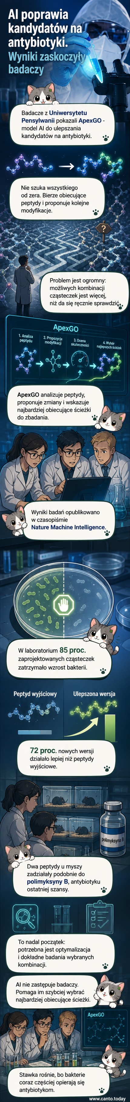 Ilustracja przedstawiająca neuronową sieć AI analizującą strukturę cząsteczki antybiotyku na tle laboratorium i komputerowego interfejsu.