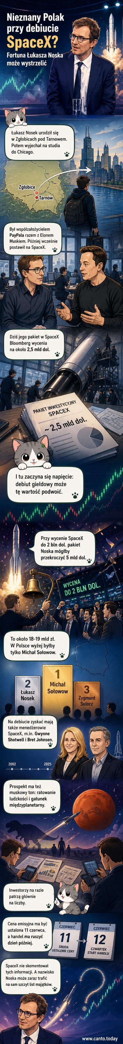 Ilustracja Łukasza Noska i rakiety SpaceX na tle wiejskiego krajobrazu i nowoczesnego miasta