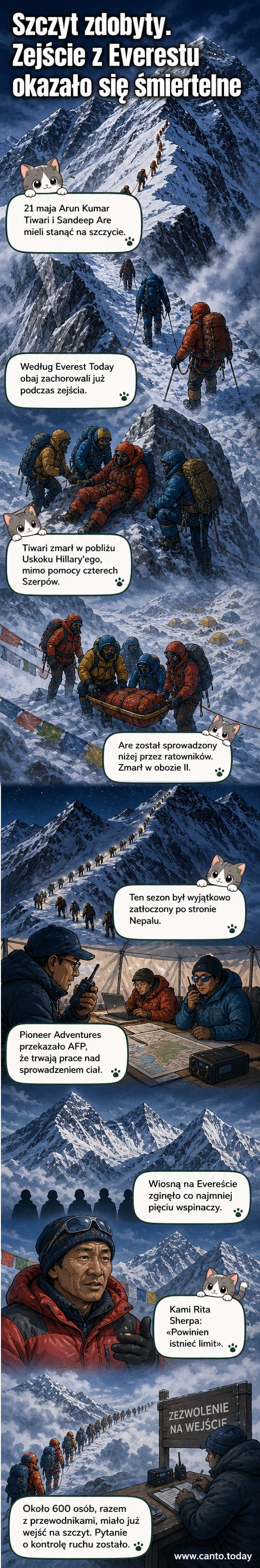 Widok na Mount Everest w południowym torze w Nepalu, z grupą wspinaczy na tle śnieżnych stoków i nieba.