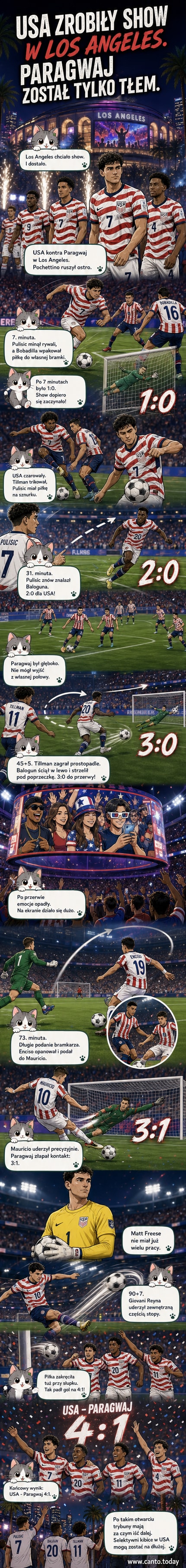 Stadion w Los Angeles pełen kibiców, na boisku reprezentanci USA świętują gol, na tle palm i dużego ekranu z gwiazdami na trybunach.