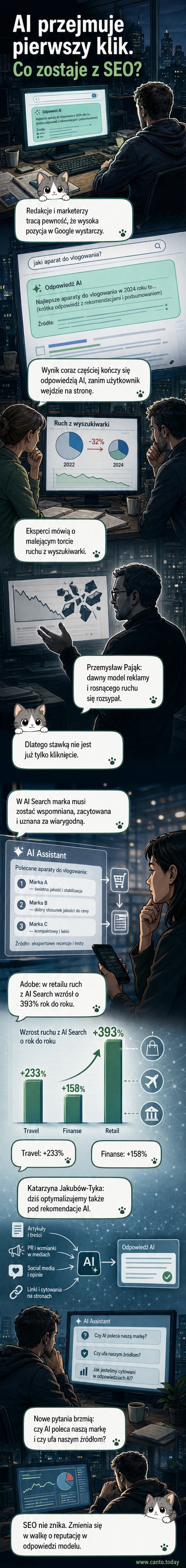 Ilustracja przedstawiająca sztuczną inteligencję w formie hologramu, która analizuje strumienie danych z wyszukiwarek, zastępując tradycyjne wyniki SEO gotowymi odpowiedziami.