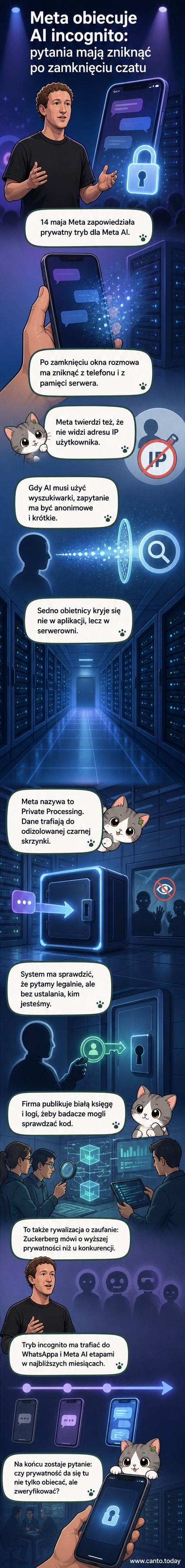 Ilustracja przedstawia zamknięte okno czatu z etykietą 'incognito', otoczone ikonami zabezpieczonych procesorów i zasłoniętym adresem IP, z napisem 'Meta AI prywatny tryb'.