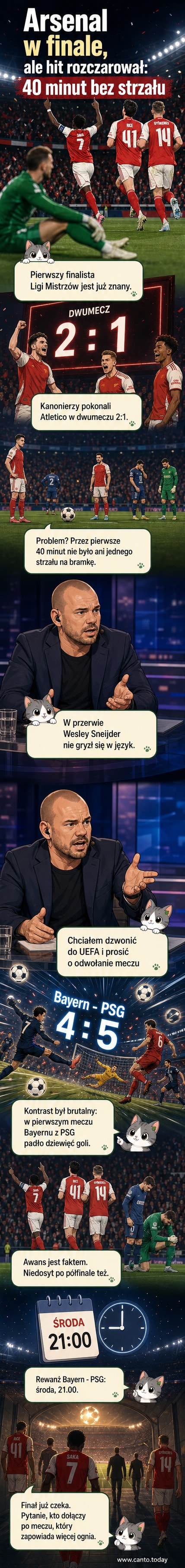 Piłkarze Arsenalu świętują awans do finału Ligi Mistrzów, ale wyraz twarzy eksperta Sneijdera pokazuje frustrację z powodu niskiej jakości meczu.