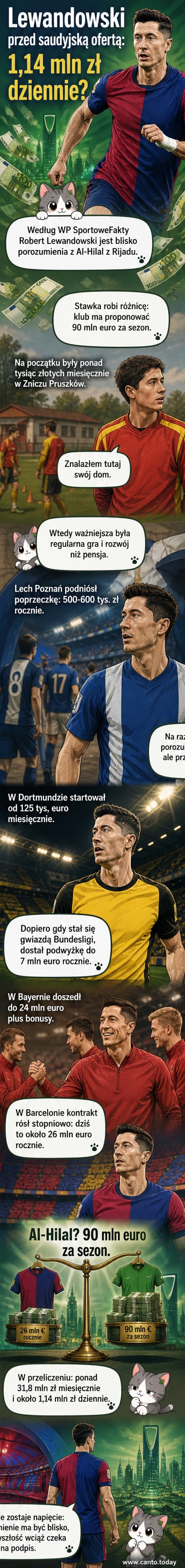 Robert Lewandowski w stroju reprezentacyjnym, tło: stadion i flagi Arabii Saudyjskiej oraz Barcelony, napis '90 mln euro rocznie?'