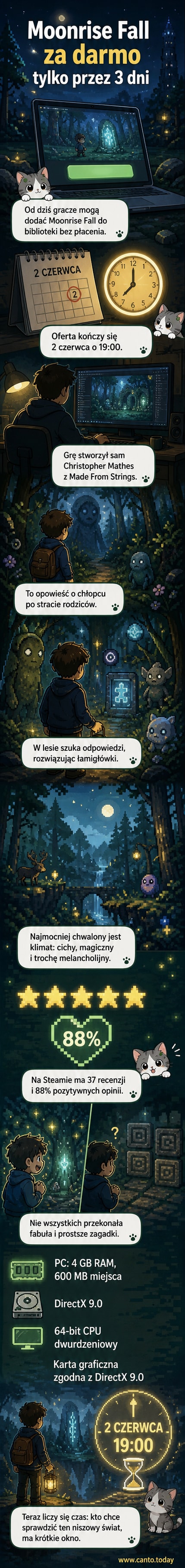 Zrzut ekranu gry Moonrise Fall: chłopiec w kapturze stoi w magicznym, zielonym lesie otoczonym światłem, w stylu pixelart.
