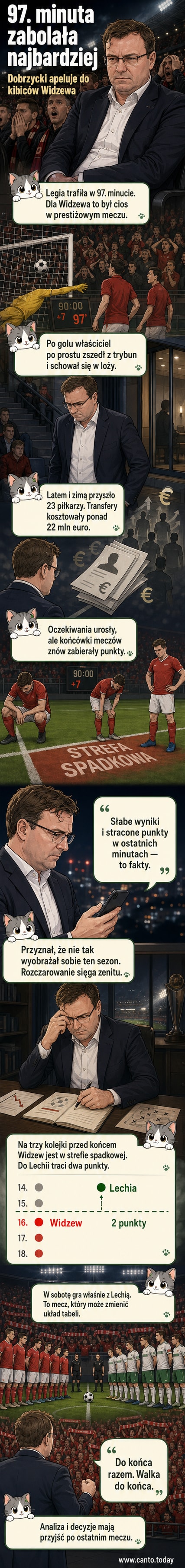 Robert Dobrzycki, właściciel Widzewa Łódź, w mediach społecznościowych apeluje do kibiców po porażce z Legią Warszawa w ostatniej minucie meczu.