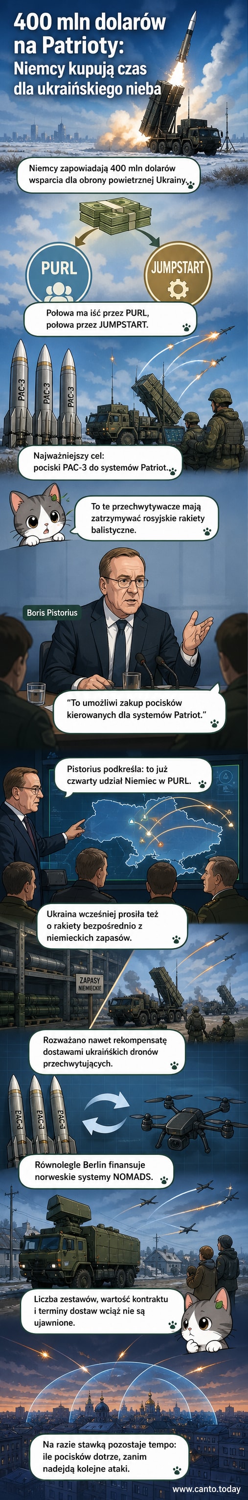 Ilustracja przedstawiająca niemieckiego ministra obrony obok systemów rakietowych Patriot i NOMADS, z symbolem Niemiec i Ukrainy w tle.