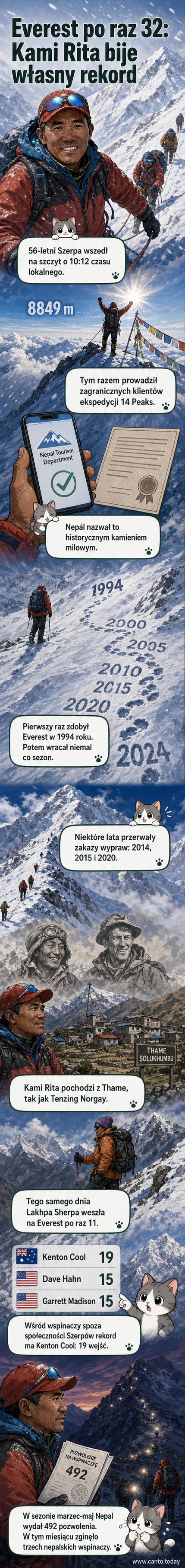 Szerpa w kolorowym stroju i ekwipunku stoi na tle śnieżnego szczytu Mount Everestu, z linią horyzontu rozciągającą się w tle.