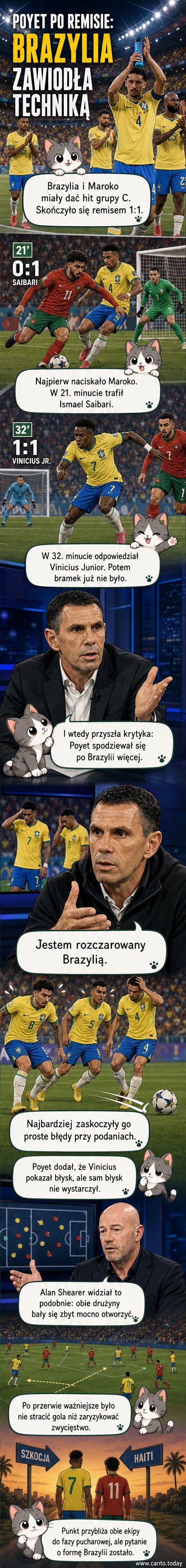 Piłkarze Brazylii i Maroka podczas meczu na Mundiale 2026, z widocznym trenerem Gustavo Poyetem w tle.