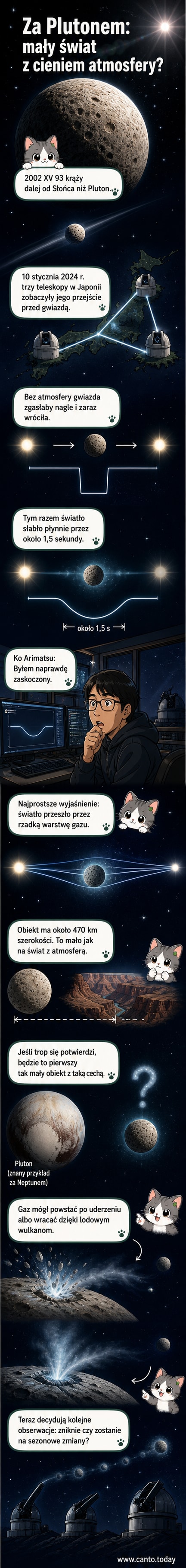 Ilustracja przedstawia mały, lodowy obiekt na tle ciemnej przestrzeni kosmicznej, otoczony bardzo cienką, przezroczystą warstwą atmosfery, z daleka widać Słońce jako jasną kropkę.