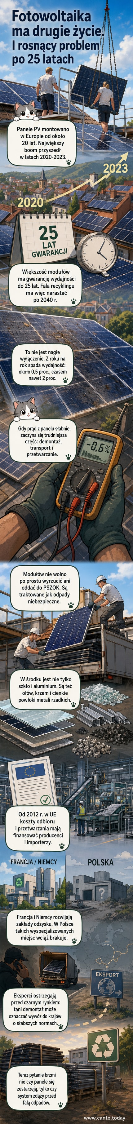 Ilustracja pokazuje zużyte panele fotowoltaiczne na składowisku, z symbolem recyklingu i globusem w tle, podkreślającym globalne wyzwanie dla środowiska.