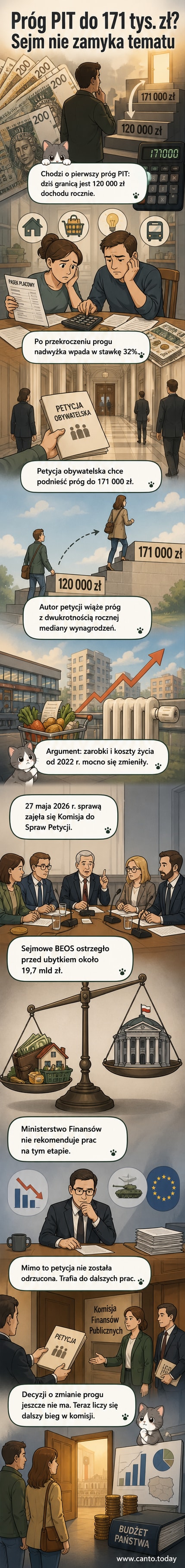 Ilustracja przedstawiająca kontrast między pracownikiem zadowolonym z niższego podatku a drugim, który płaci więcej z powodu przekroczenia progu 120 tys. zł.