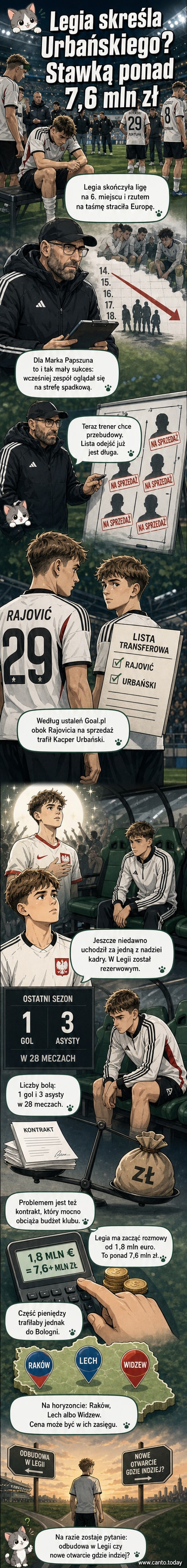 Ilustracja przedstawiająca Kacpra Urbańskiego w koszulce Legii Warszawa, stojącego przed pustym stadionem z walizką w ręce, a w tle symbolicznie rozpadający się herb klubu.