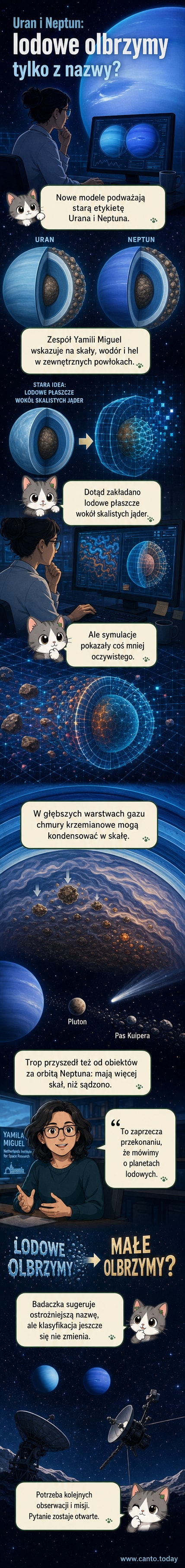 Ilustracja porównująca dotychczasowy model lodowego płaszcza Urana i Neptuna z nowym modelem, w którym dominują warstwy skalne i gazowe.