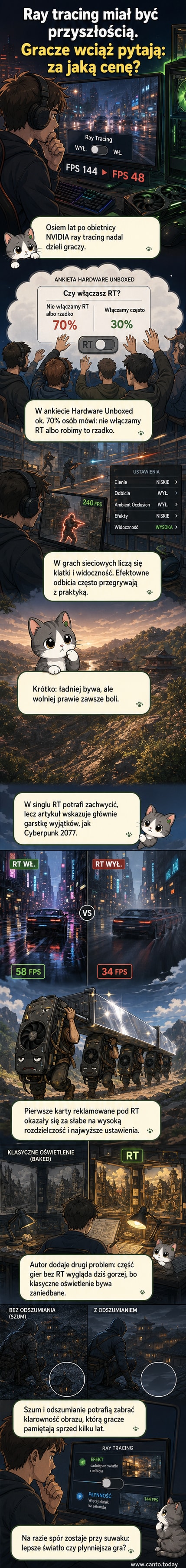 Ilustracja przedstawiająca kontrast między realistycznym oświetleniem w grze z ray tracingiem a uproszczoną grafiką bez niego, z logiem NVIDIA w tle.