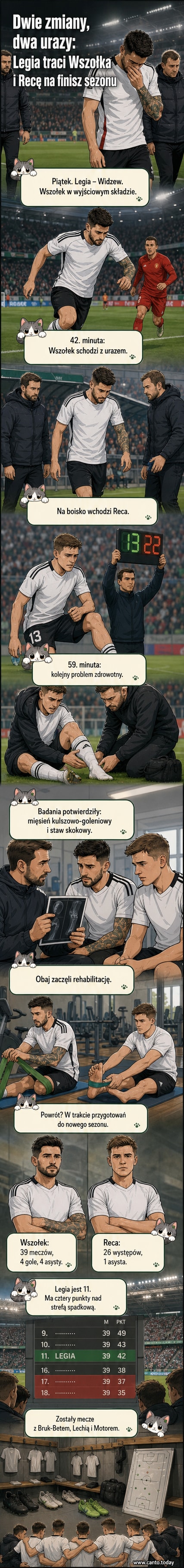 Piłkarze Legii Paweł Wszołek i Arkadiusz Reca podczas meczu, z kontuzjami opuszczają boisko w meczu z Widzewem