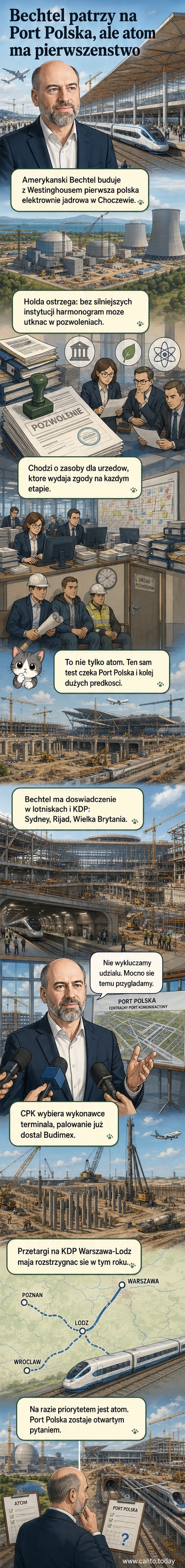 Wizualizacja nowego lotniska Portu Polska i budowy elektrowni jądrowej w Choczewie — dwa strategiczne projekty infrastrukturalne w Polsce.