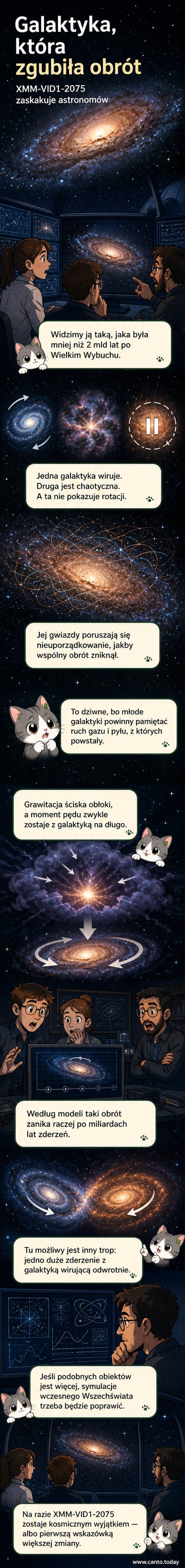 Wizja artystyczna galaktyki XMM-VID1-2075 w otoczeniu wczesnego Wszechświata, bez charakterystycznego wirowania, z chaotycznym ruchem gwiazd.