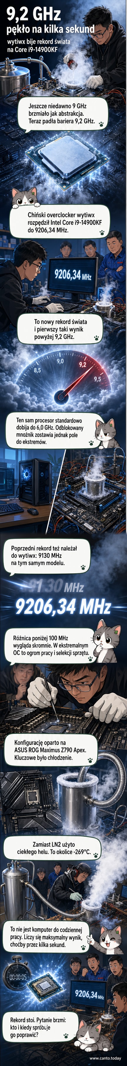 Ilustracja procesora Intel Core i9-14900KF na tle chłodnicy z ciekłym helem, z widocznym wskaźnikiem taktowania 9,2 GHz.