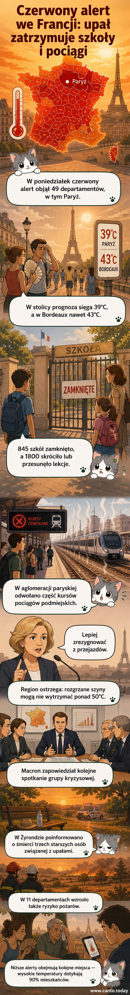 Mapa Francji z czerwonymi obszarami oznaczającymi najwyższy alert pogodowy, nad którą migoczą termometry z wartościami do 43°C