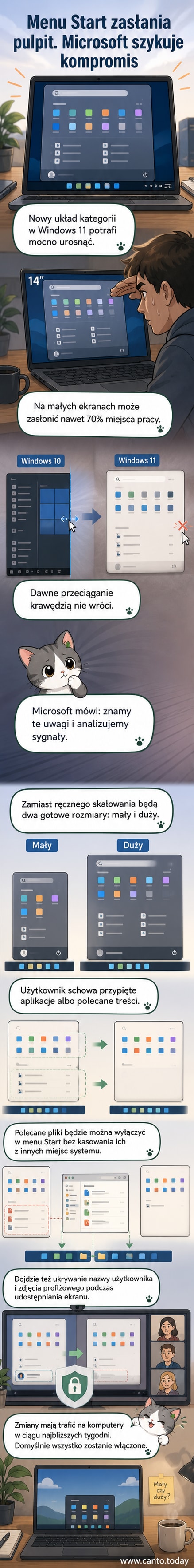 Ilustracja przedstawia nowe, większe menu Start w Windows 11 obok starszej, kompaktowej wersji z Windows 10, z zaznaczeniem różnicy w zajmowanym obszarze ekranu.