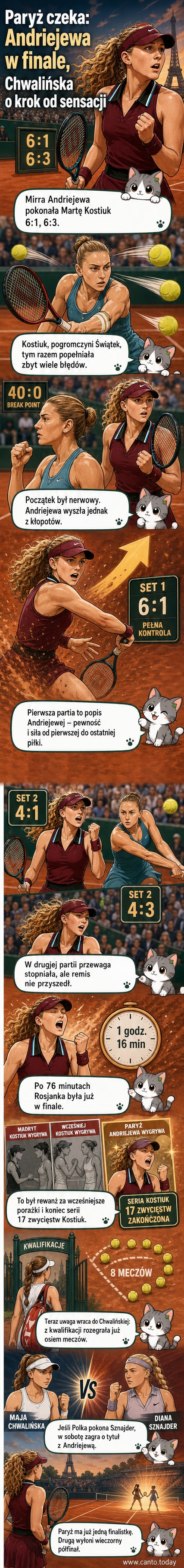 Tenisistka Mirra Andriejewa świętująca awans do finału French Open po wygranej nad Martą Kostiuk.