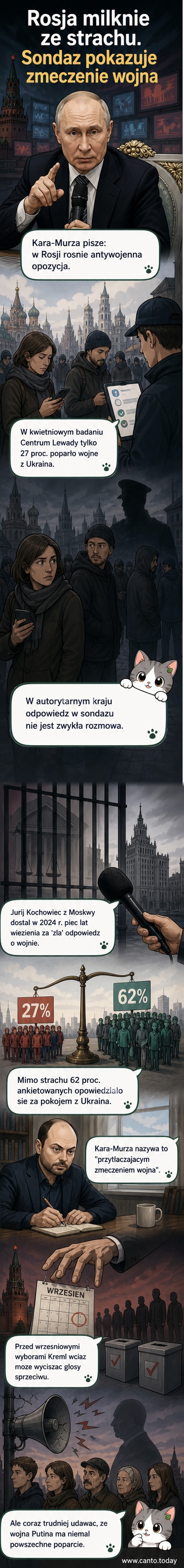 Ilustracja przedstawiająca zmęczonego Rosjanina z miną zamyślenia, w tle rozwijają się flagi Rosji i Ukrainy, z cieniem Putina na tle Kremla.