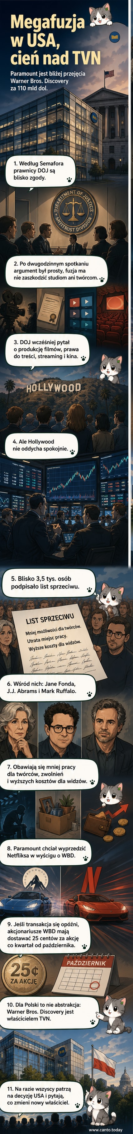 Ilustracja przedstawiająca połączenie logo Paramount i Warner Bros. z tłem hollywoodzkiej scenerii i symbolem TVN.