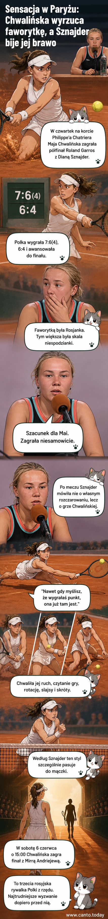 Maja Chwalińska podczas meczu na korcie ziemnym w Paryżu, macha piłeczką, uśmiecha się do kamer.