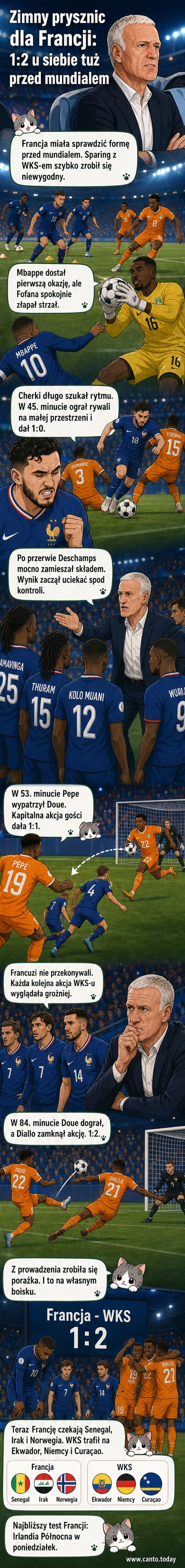 Reprezentanci Francji stoją po przegranej z Wybrzeżem Kości Słoniowej 1:2 w sparingu przed Mistrzostwami Świata, Deschamps patrzy z troską.