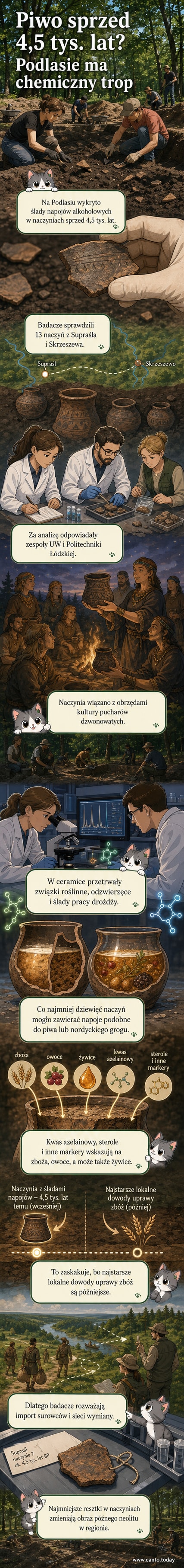 Ilustracja prezentująca starożytne gliniane naczynia z resztkami alkoholu, otoczone przez archeologów pracujących na stanowisku w Supraślu, tło: las i horyzont z sylwetkami ludzi w strojach neolitycznych.