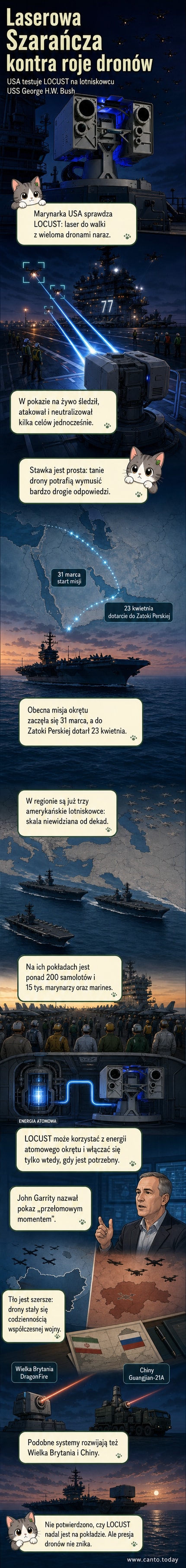 Ilustracja przedstawia laserowy system obrony na pokładzie lotniskowca USS George H.W. Bush, niszczący drony w locie na tle Zatoki Perskiej.