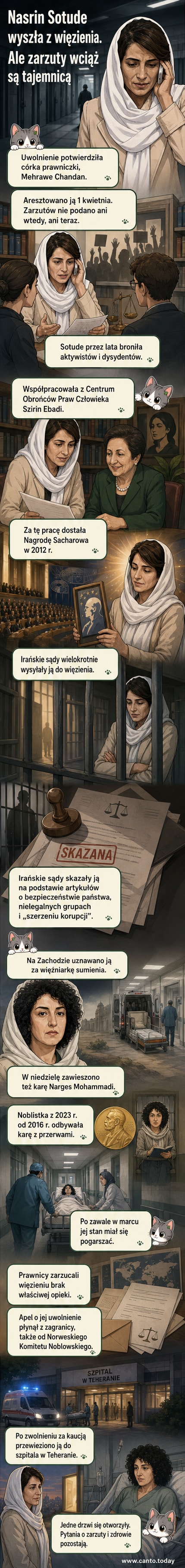 Portret Nasrin Sotude, irańskiej prawniczki i obrończyni praw człowieka, wydanej na wolność po latach więzienia.