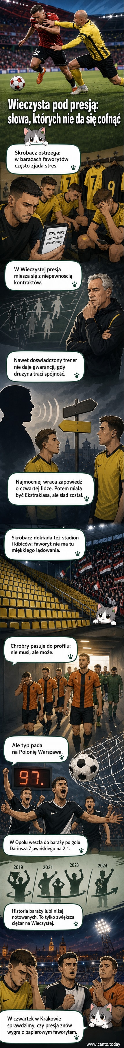 Wieczysta Kraków w barażach o PKO Ekstraklasę – presja, kontrowersje i walka o przetrwanie.