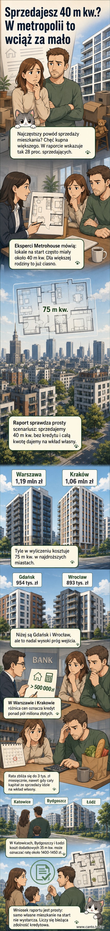 Ilustracja przedstawia dwie strony medalu: po lewej człowiek trzyma klucze do małego mieszkania, po prawej stoi przed dużym blokiem z ciężkim kredytowym łańcuchem na ramieniu.