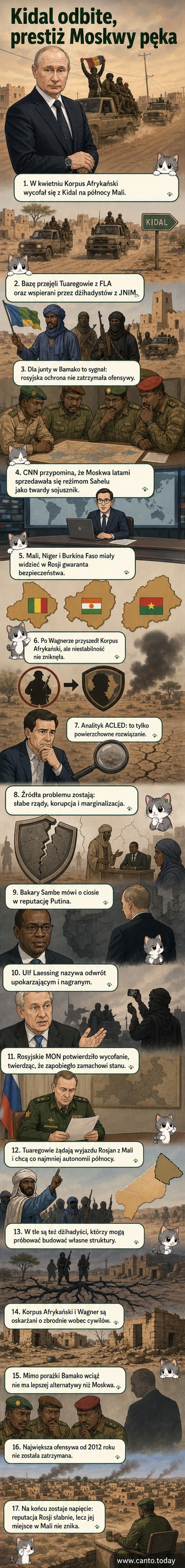 Ilustracja przedstawia opuszczoną bazę wojskową w Kidal w Mali, z flagą Rosji opadającą, a w tle zbliżający się konwój rebeliantów z Frontem Wyzwolenia Azawadu i dżihadystami z JNIM.