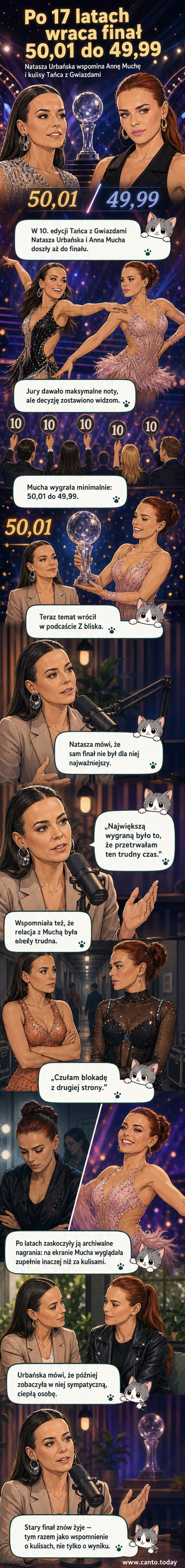 Zdjęcie archiwalne z programu "Taniec z Gwiazdami": Natasza Urbańska i Anna Mucha podczas finału, uśmiechnięte, w kolorowych strojach tanecznych.