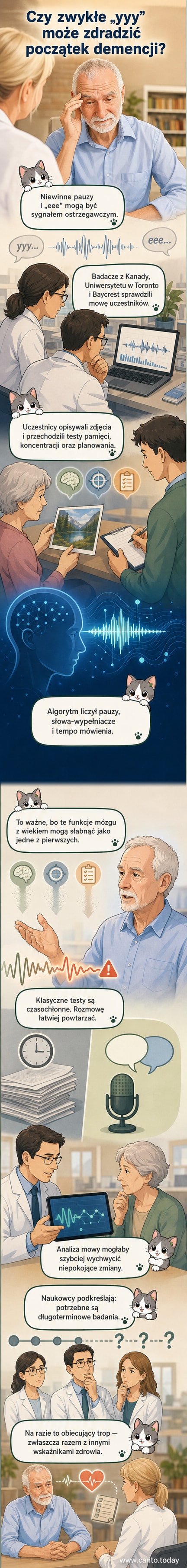 Ilustracja przedstawia osobę mówiącą do mikrofonu, podczas gdy AI analizuje jej mowę na ekranie, wykrywając wczesne sygnały demencji.