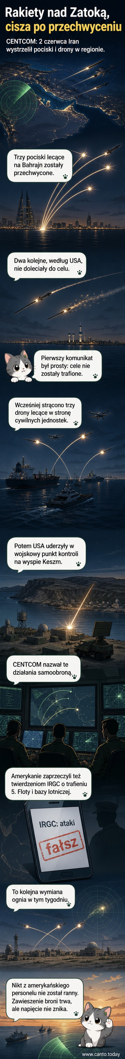 Ilustracja przedstawiająca nocny atak rakietowy nad Zatoką Perską, z wybuchami pocisków i dronów przechwytywanych przez systemy obrony, oraz amerykańskie myśliwce nad irańską wyspą Keshm.