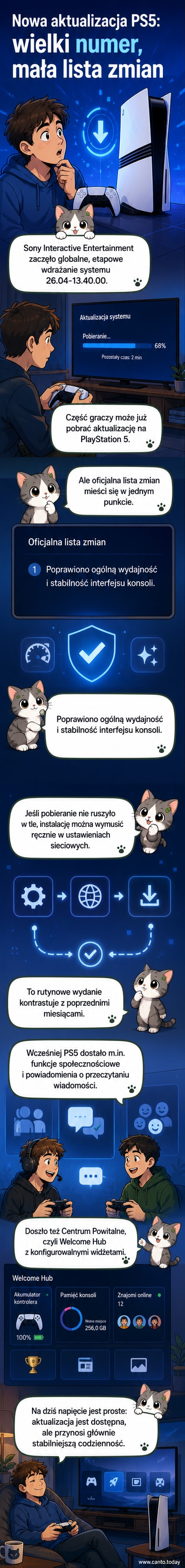 Konsola PlayStation 5 z ekranem głównym, na którym widoczny jest komunikat o dostępnej aktualizacji systemu w wersji 26.04-13.40.00.