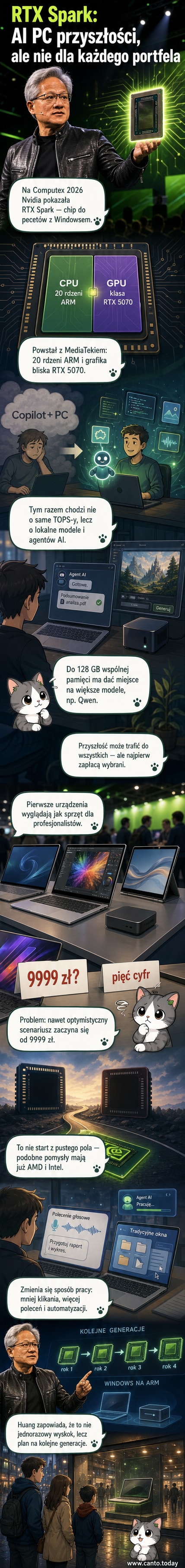 Układ RTX Spark w laptopie z podświetleniem GPU i pamięci, tło z ikonami AI i terminala